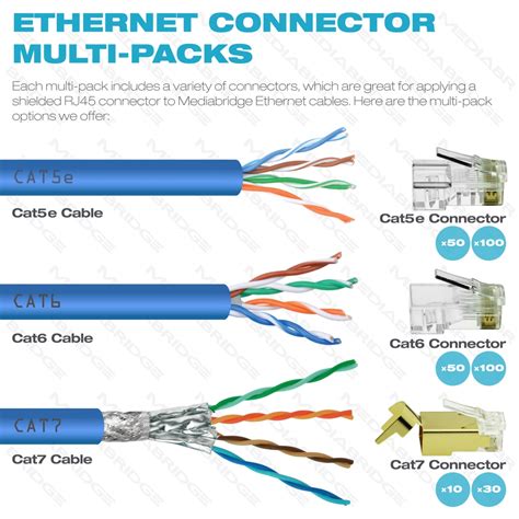 cat 6 ethernet socket